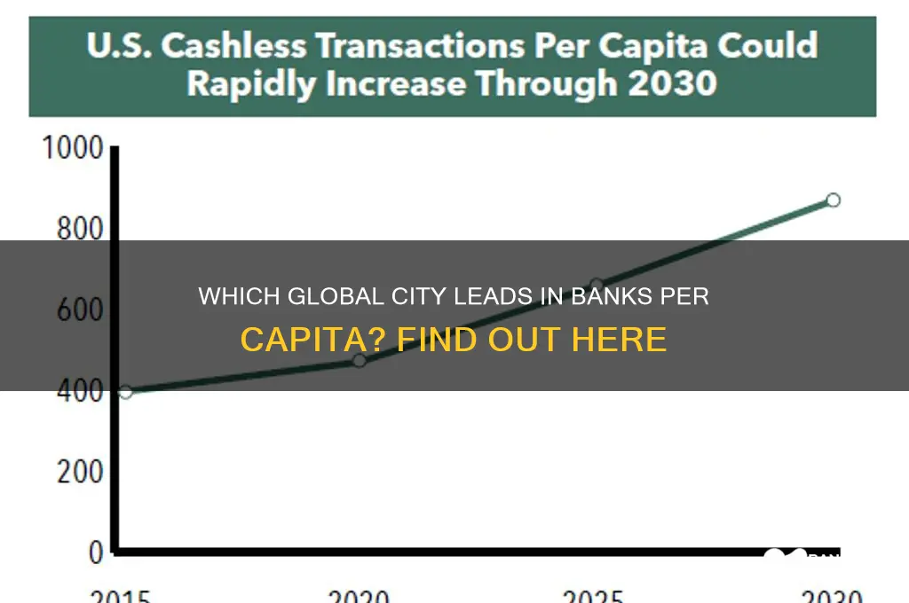 what city has more banks per capita