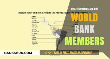 Nations Outside the World Bank: A List of Non-Member Countries