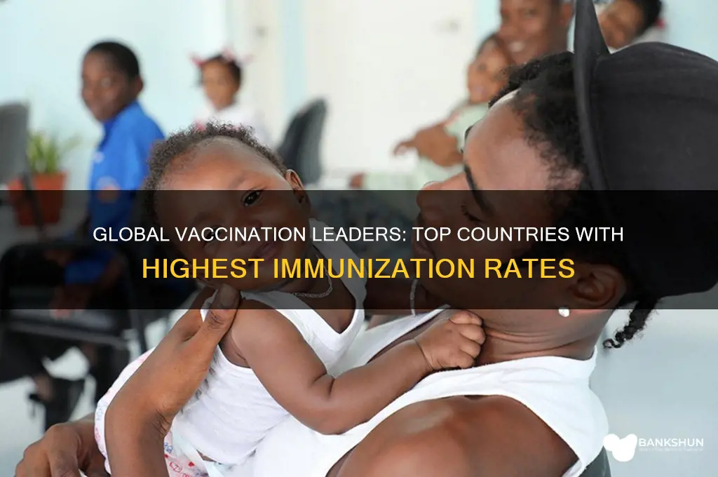 what countries have the best vaccination rates