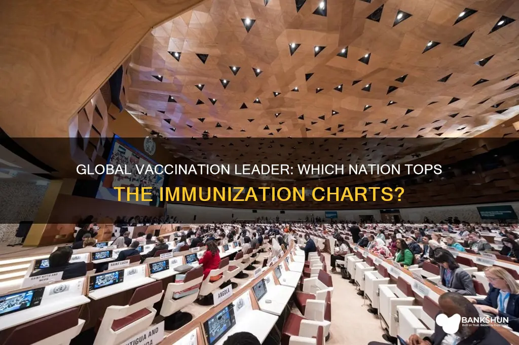 what country has the highest percentage vaccinated