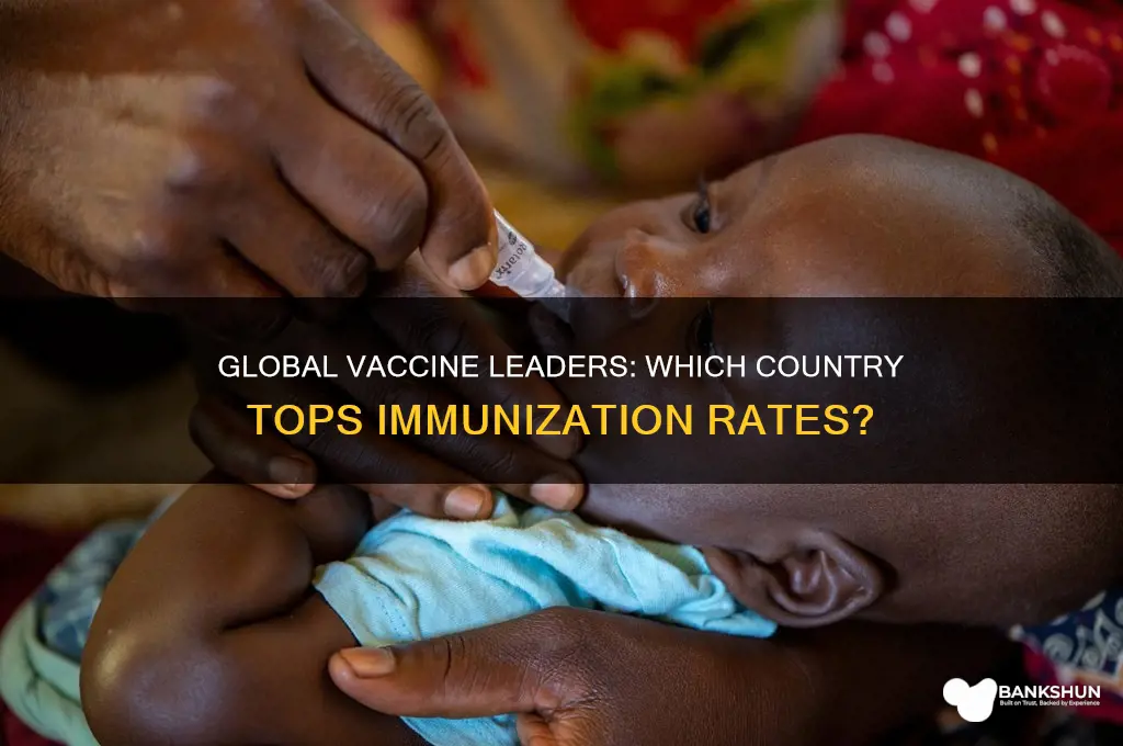 what country has the most vaccine rate
