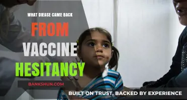 Vaccine Hesitancy's Dark Legacy: Resurgence of Preventable Diseases Explained