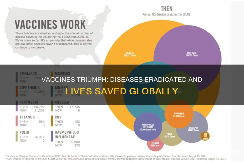 what diseases have been cured by vaccines