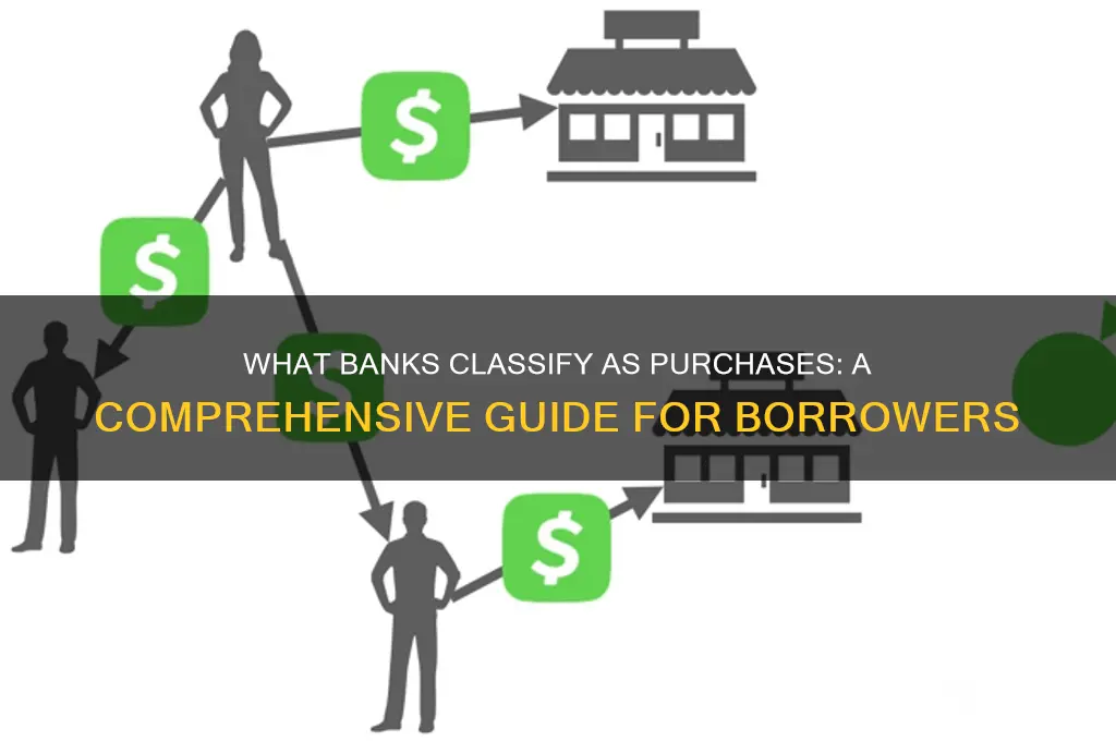 what do banks consider to be purchased