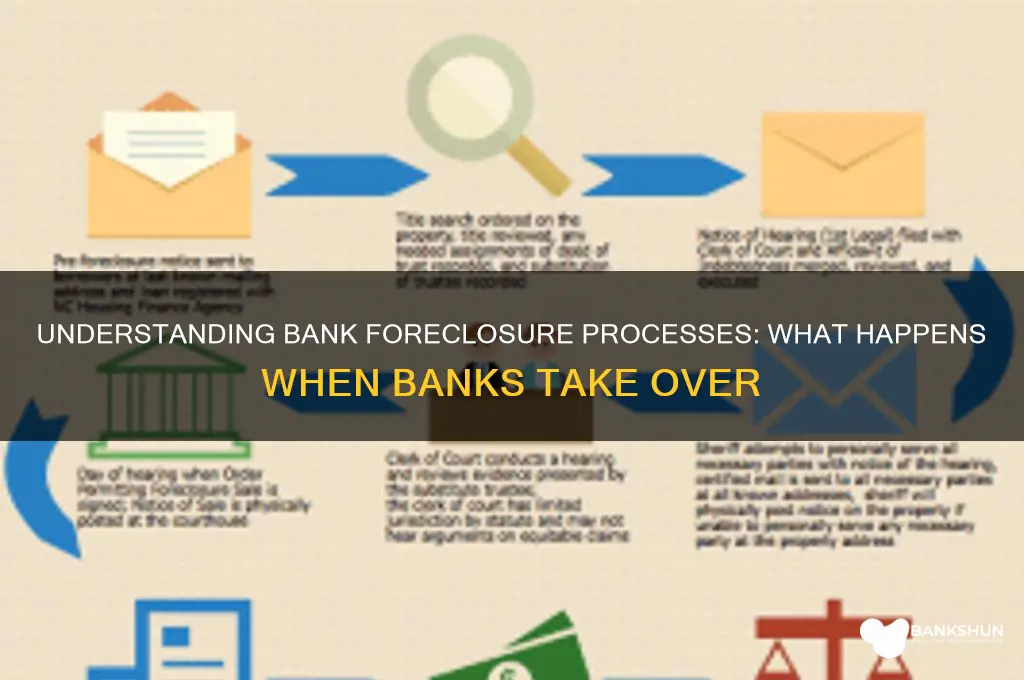 what do banks do when they foreclose