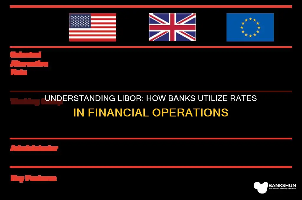 what do banks do with libor rates