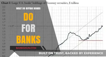 How Buying Bonds Benefits Banks: A Financial Strategy Explained