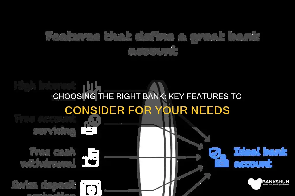 what do look for in a bank