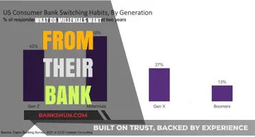 Millennials' Banking Priorities: Digital, Transparent, and Value-Driven Services