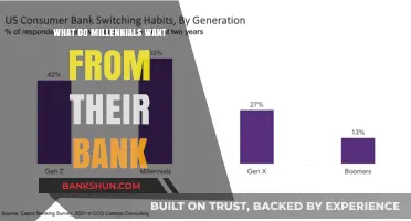 Millennials' Banking Priorities: Convenience, Digital Tools, and Personalized Services
