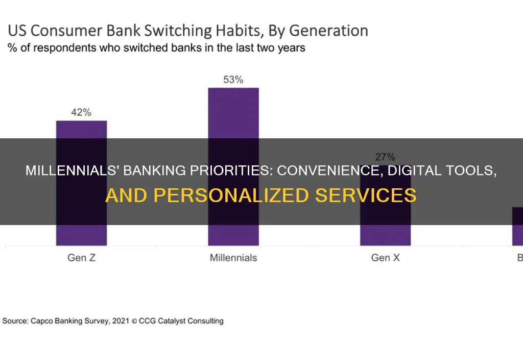 what do millennials want from their bank