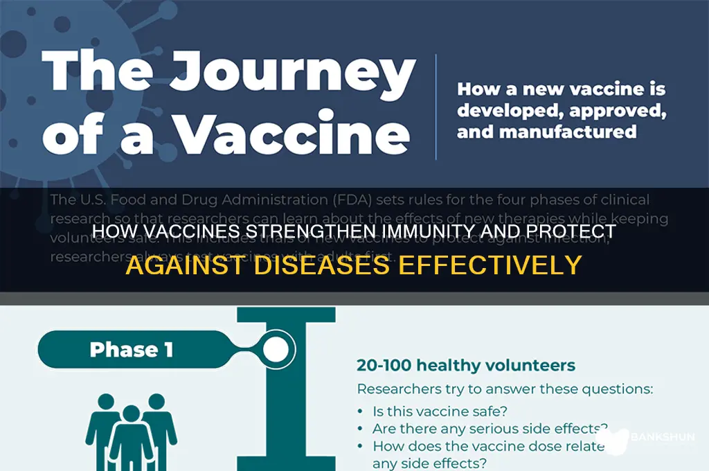 what do vaccines do to help us