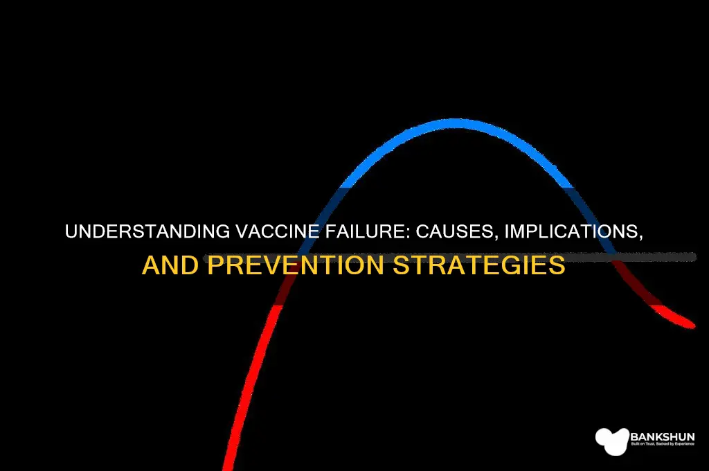 what do you mean by vaccine failure