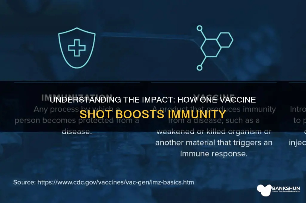 what does 1 shot of vaccine do