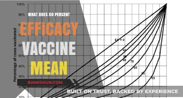 Understanding 50 Percent Efficacy: What Vaccine Effectiveness Really Means