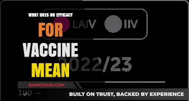 Understanding Vaccine Efficacy: What 90% Protection Really Means
