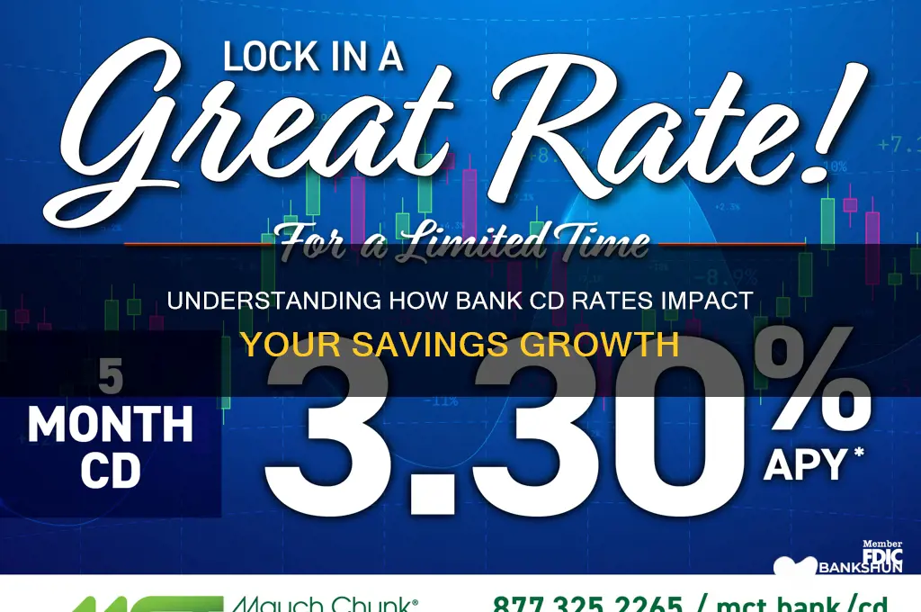 what does a banks cd rate determine