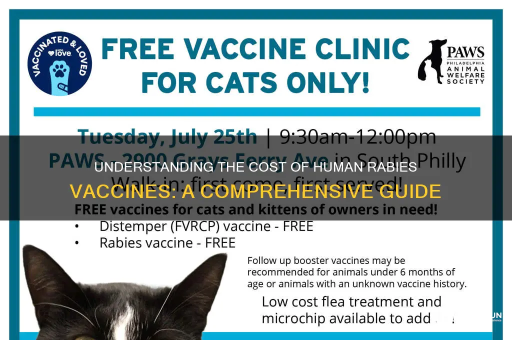 what does a human rabies vaccine cost