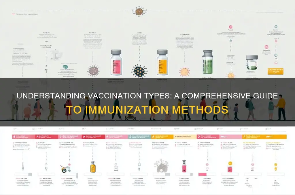 what does a type of vaccination means