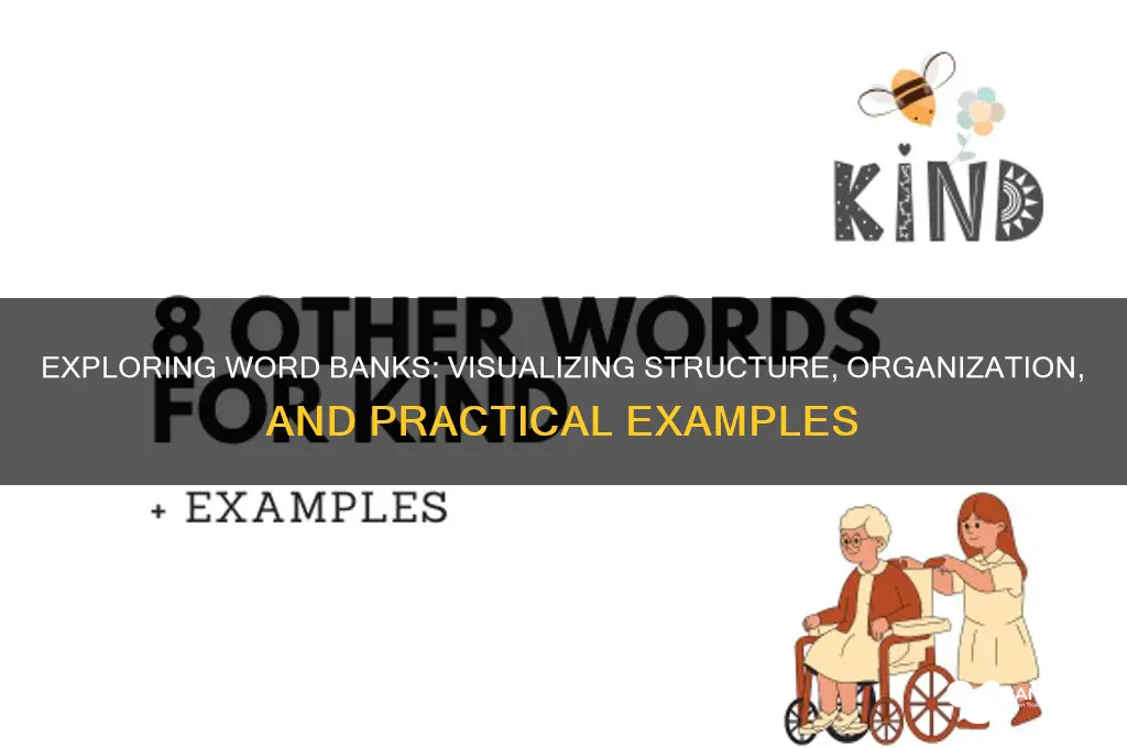 what does a word bank look like