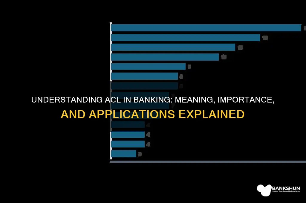 what does acl stand for in banking