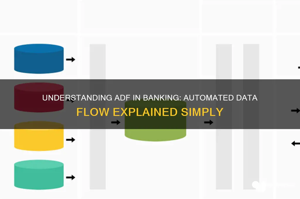 what does adf stand for in banking