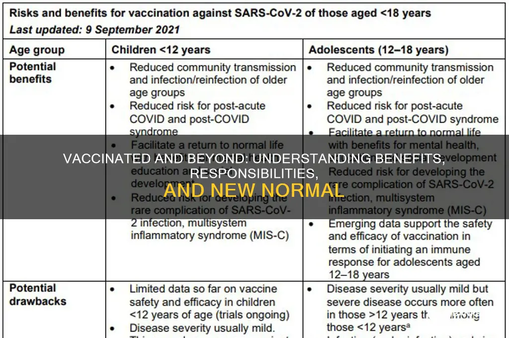 what does being vaccinated mean for me
