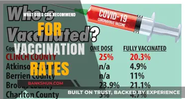 CDC's Vaccination Rate Recommendations: What You Need to Know