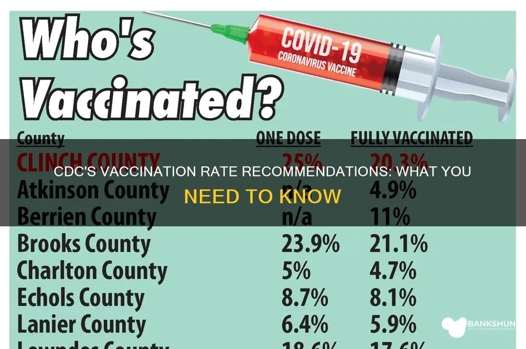 what does cdc recommend for vaccination rates