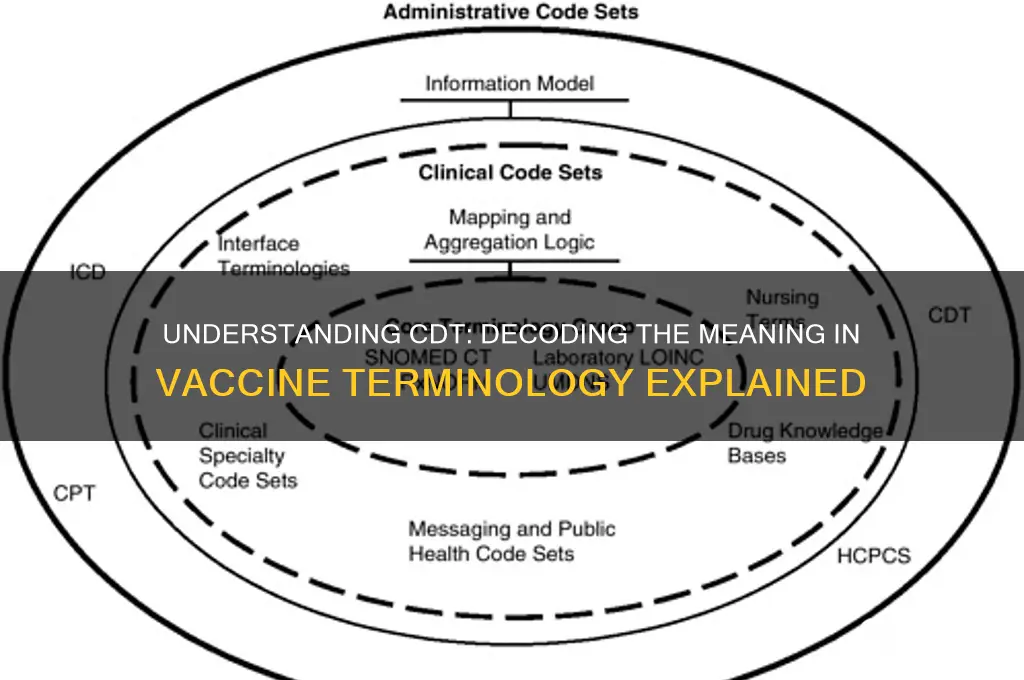what does cdt stand for in vaccine