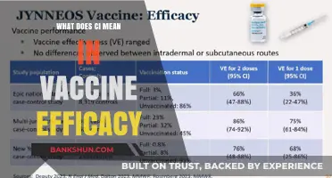 Understanding CI: Decoding Confidence Intervals in Vaccine Efficacy Studies