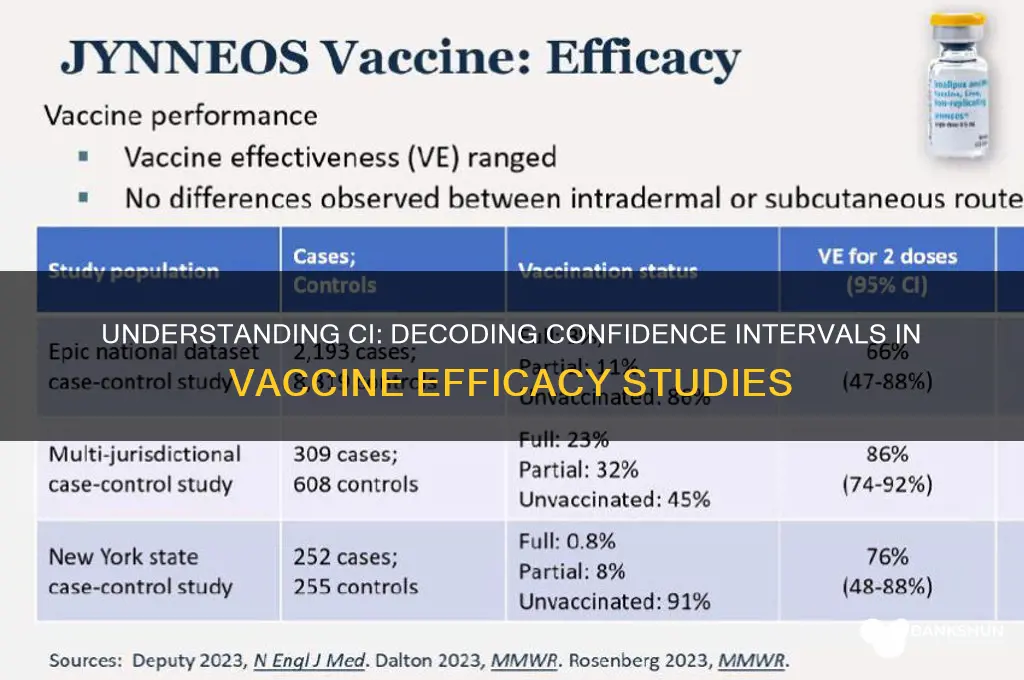 what does ci mean in vaccine efficacy