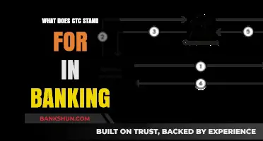 Understanding CTC in Banking: Meaning, Importance, and Calculation Explained
