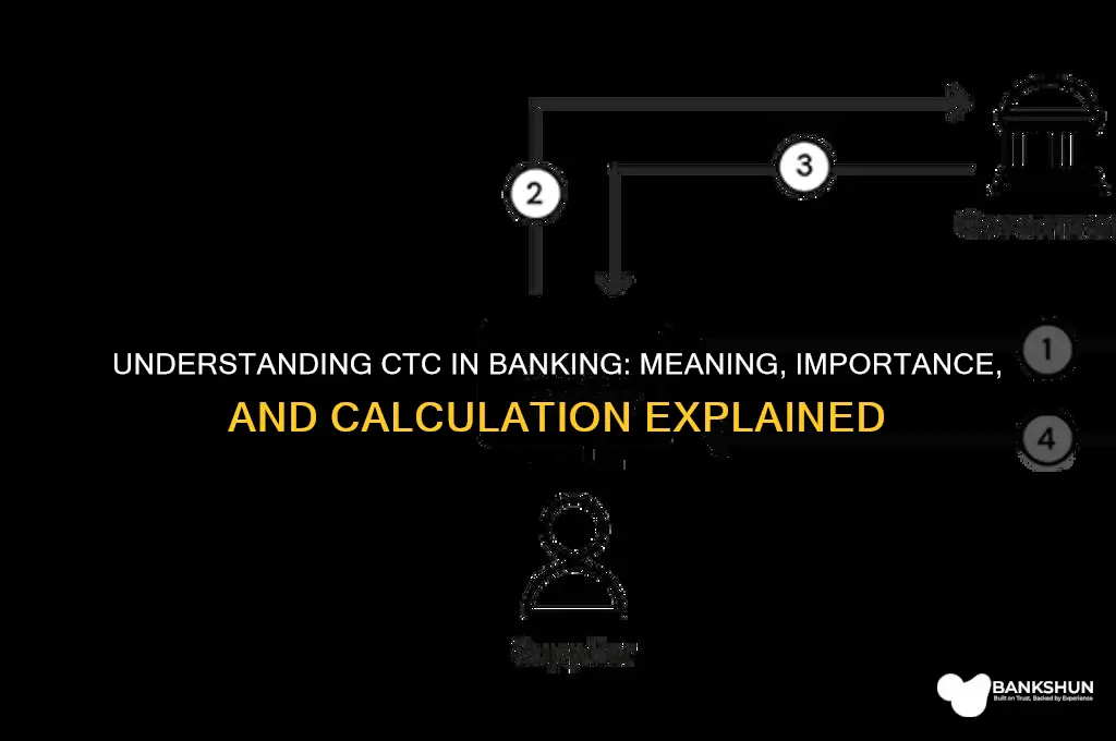 what does ctc stand for in banking