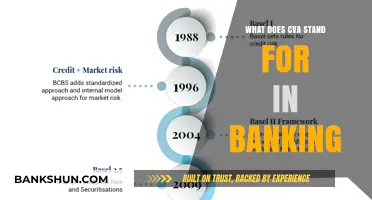 Understanding CVA in Banking: Definition, Importance, and Practical Applications
