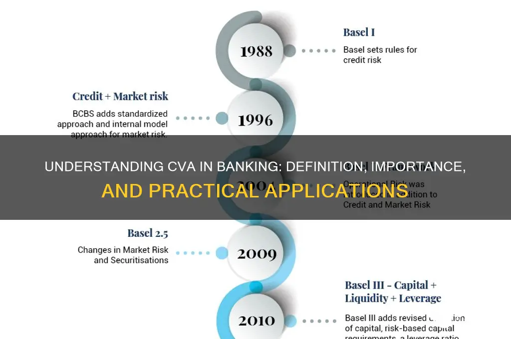 what does cva stand for in banking