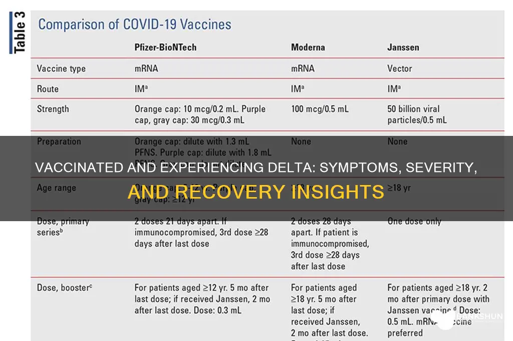 what does delta feel like if vaccinated