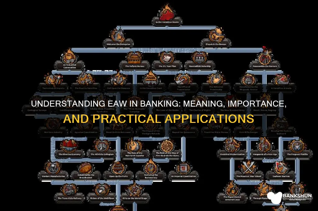 what does eaw stand for in banking