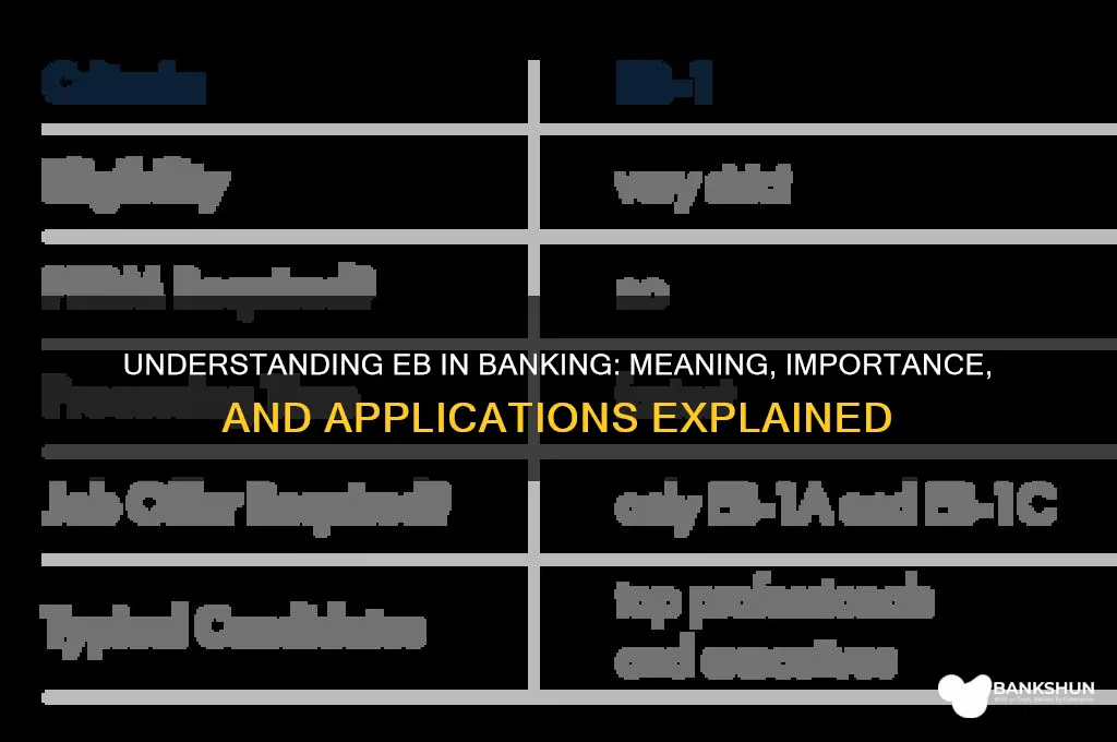 what does eb stand for in banking