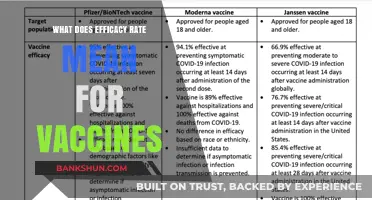 Understanding Vaccine Efficacy Rates: What They Mean for Public Health
