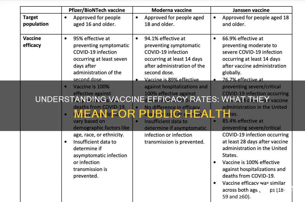 what does efficacy rate mean for vaccines