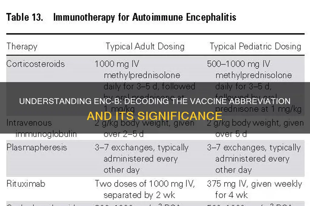 what does enc b stand for vaccine