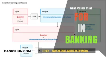 Understanding ICL in Banking: Meaning, Importance, and Applications Explained