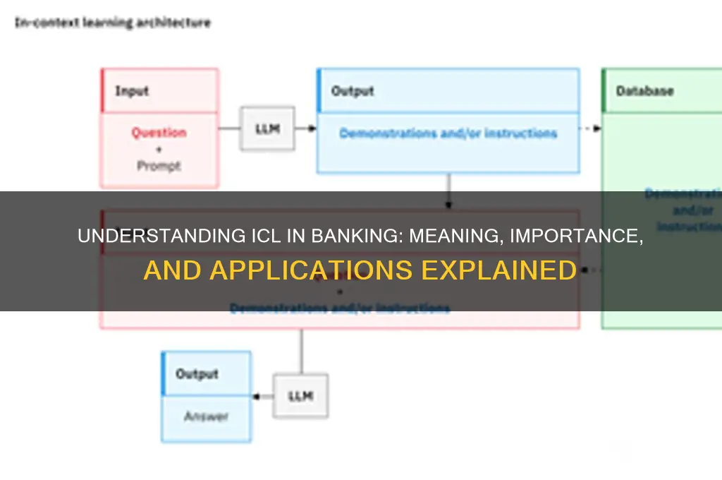 what does icl stand for in banking