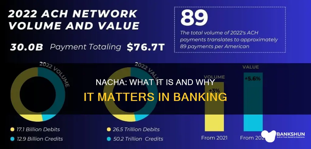 what does nacha stand for in banking