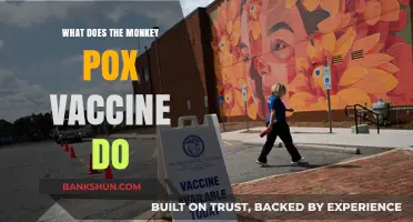 Understanding Monkeypox Vaccine: How It Protects Against the Virus