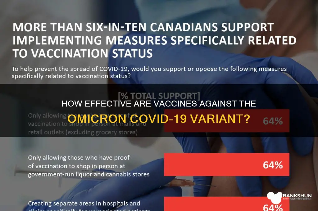 what does the vaccine do against omicron