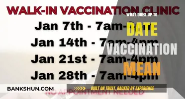 Understanding Up-to-Date Vaccinations: Importance, Schedules, and Health Benefits