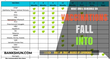 Vaccinations and Drug Schedules: Understanding Their Classification and Safety