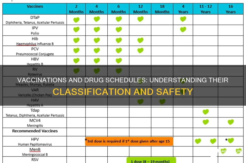 what drug schedule do vaccinations fall into